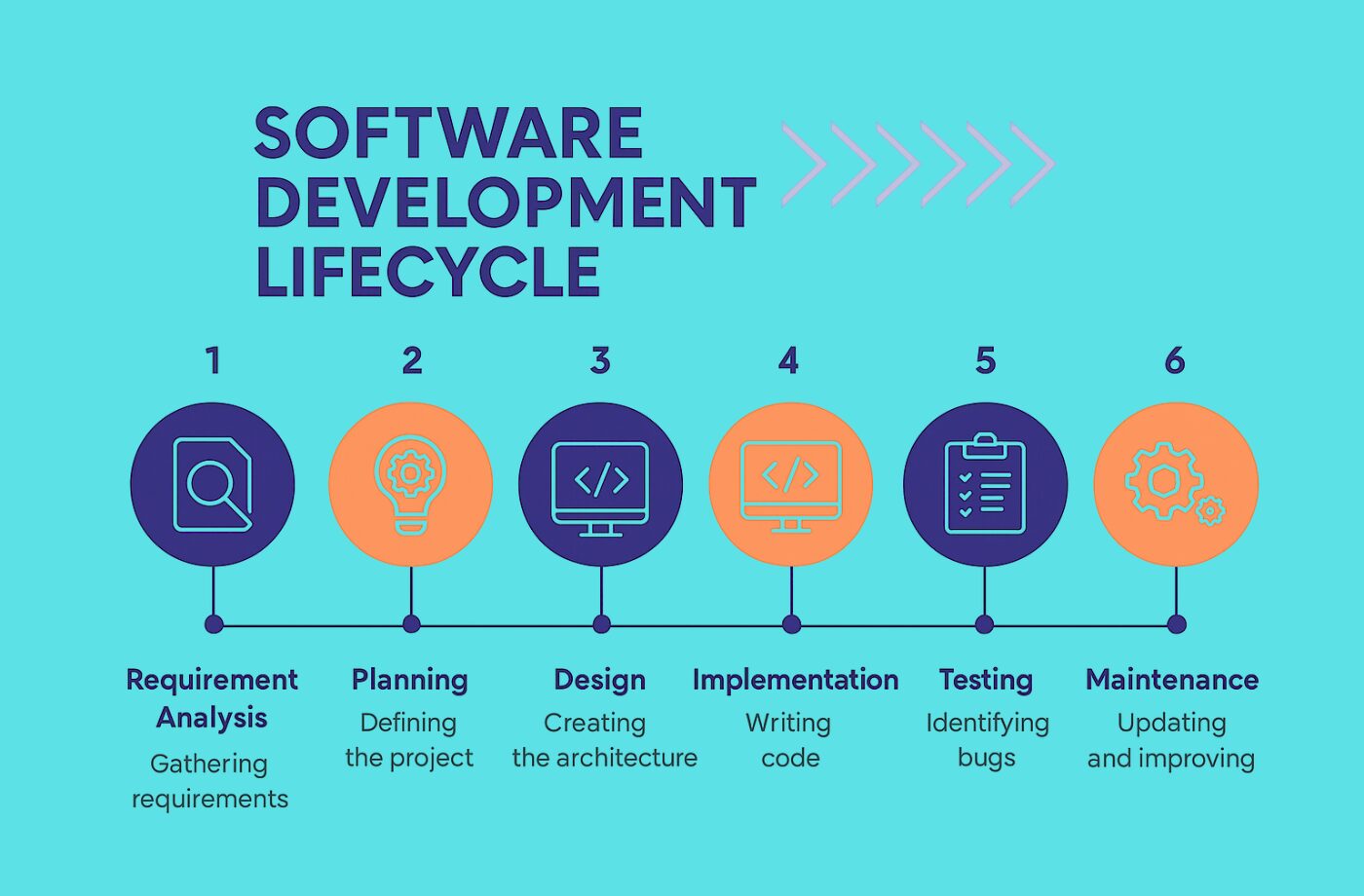 Custom Software Development for Startups: Build Scalable and Efficient Solutions
